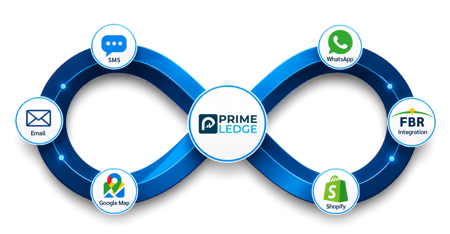 Prime Legde Integration Prime Ledge Integrate with All